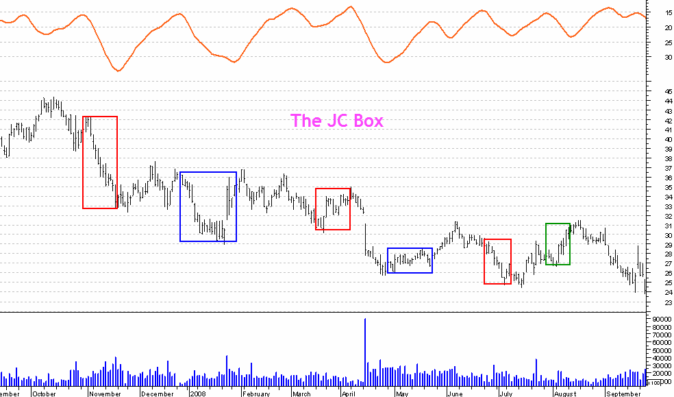The JC Box