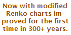 GainTraders.com - improved Renko charts